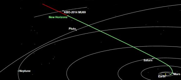 PIA22188: New Horizons Corrects Its Course in the Kuiper Belt