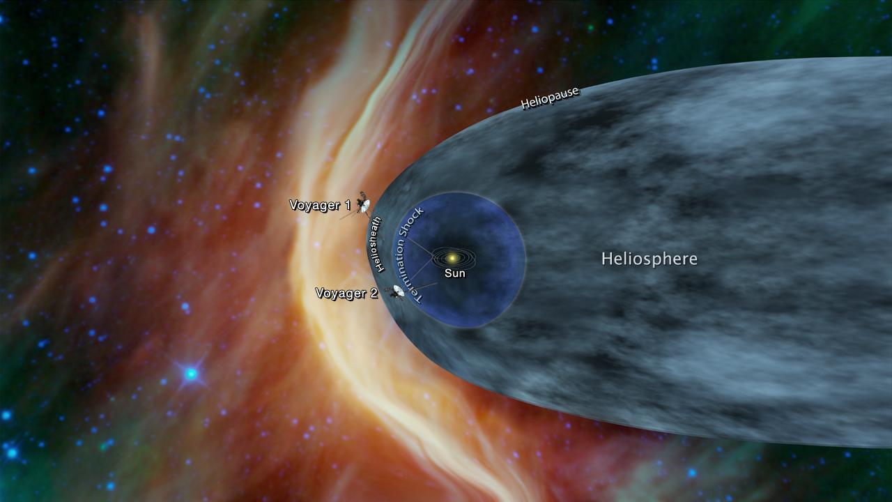PIA22566: Voyager Probes Heliosphere Chart