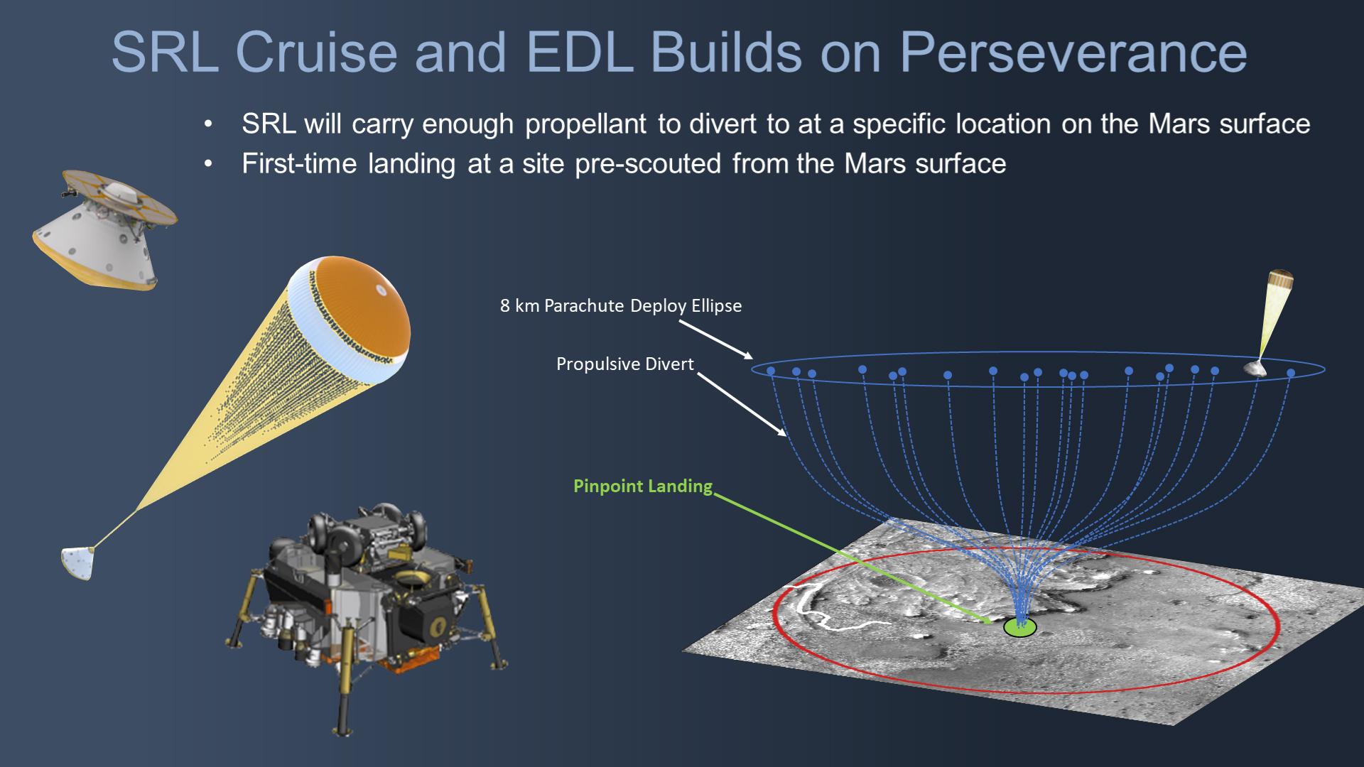 PIA24164: Mars Sample Return Lander's Divert Maneuver
