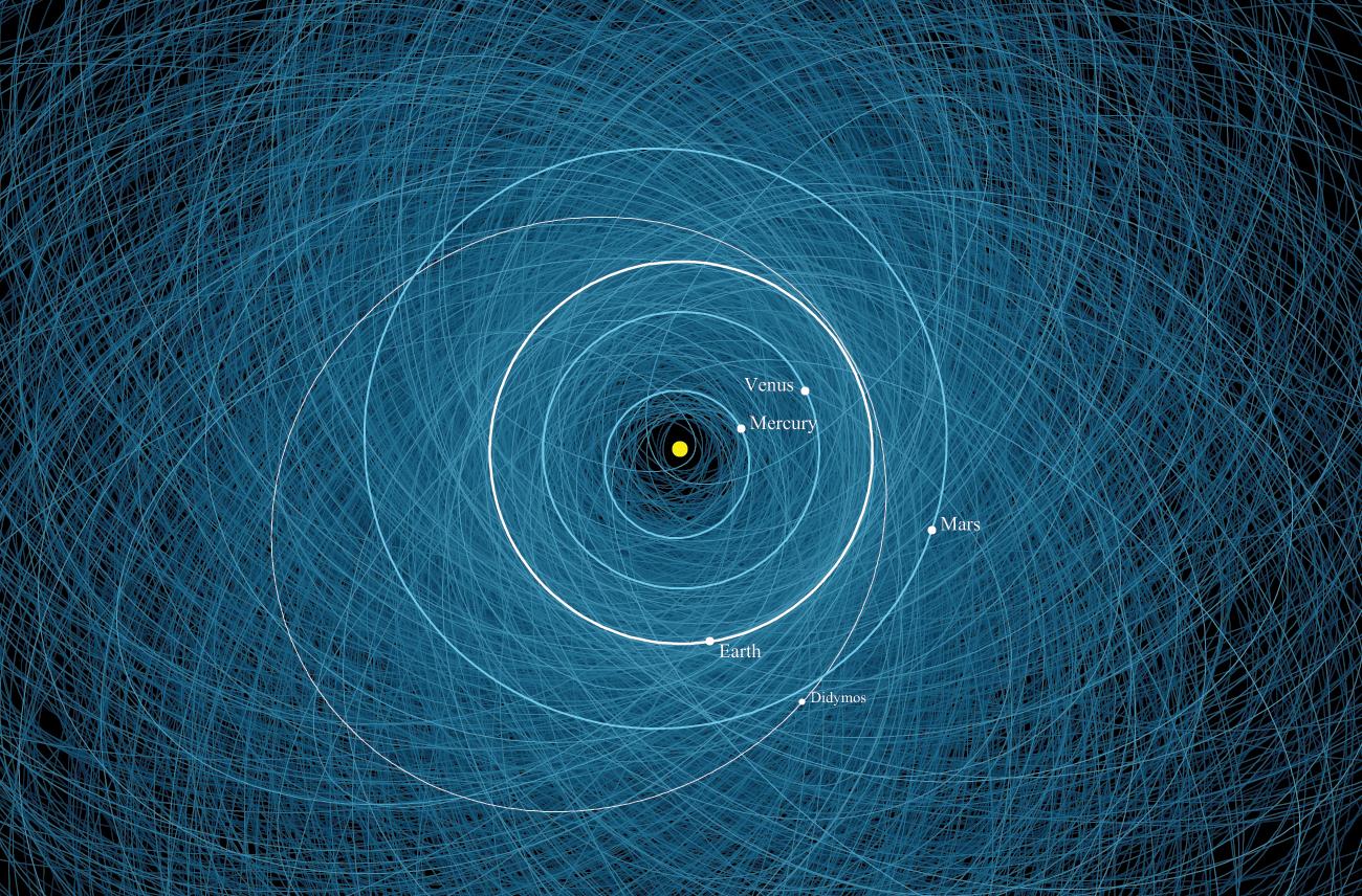 PIA24565: The Orbit of Asteroid Didymos