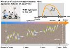 PIA16917: Physics of How DAN on Curiosity Checks for Water, Part 2