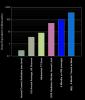 PIA17061: Comparison of Some Radiation Exposures to Mars-Trip Level