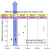PIA20601: Methane Background Levels at Gale Crater, Mars