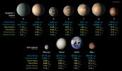 PIA22094: TRAPPIST-1 Planet Lineup - Updated Feb. 2018
